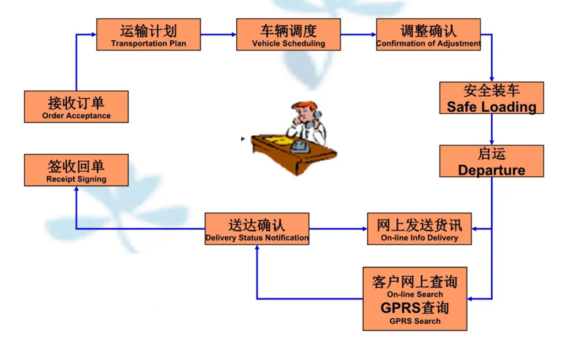 张家港到越秀货运公司