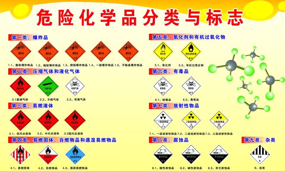 上海到越秀危险品运输